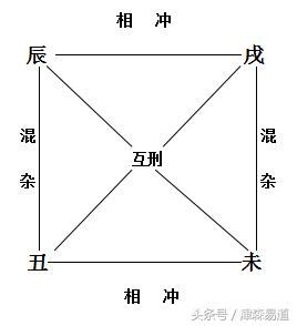 辰戌丑未 四庫|四墓库详解－辰水库